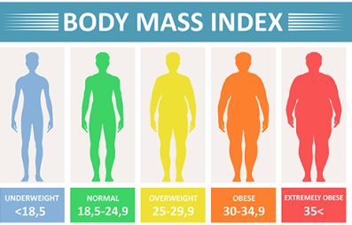 Index mass body
