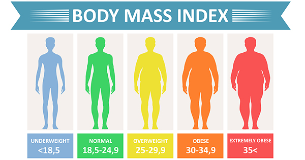 Index mass body