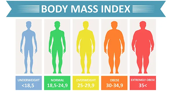 How To Calculate BMI