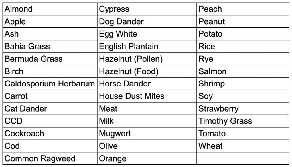 allergy test list